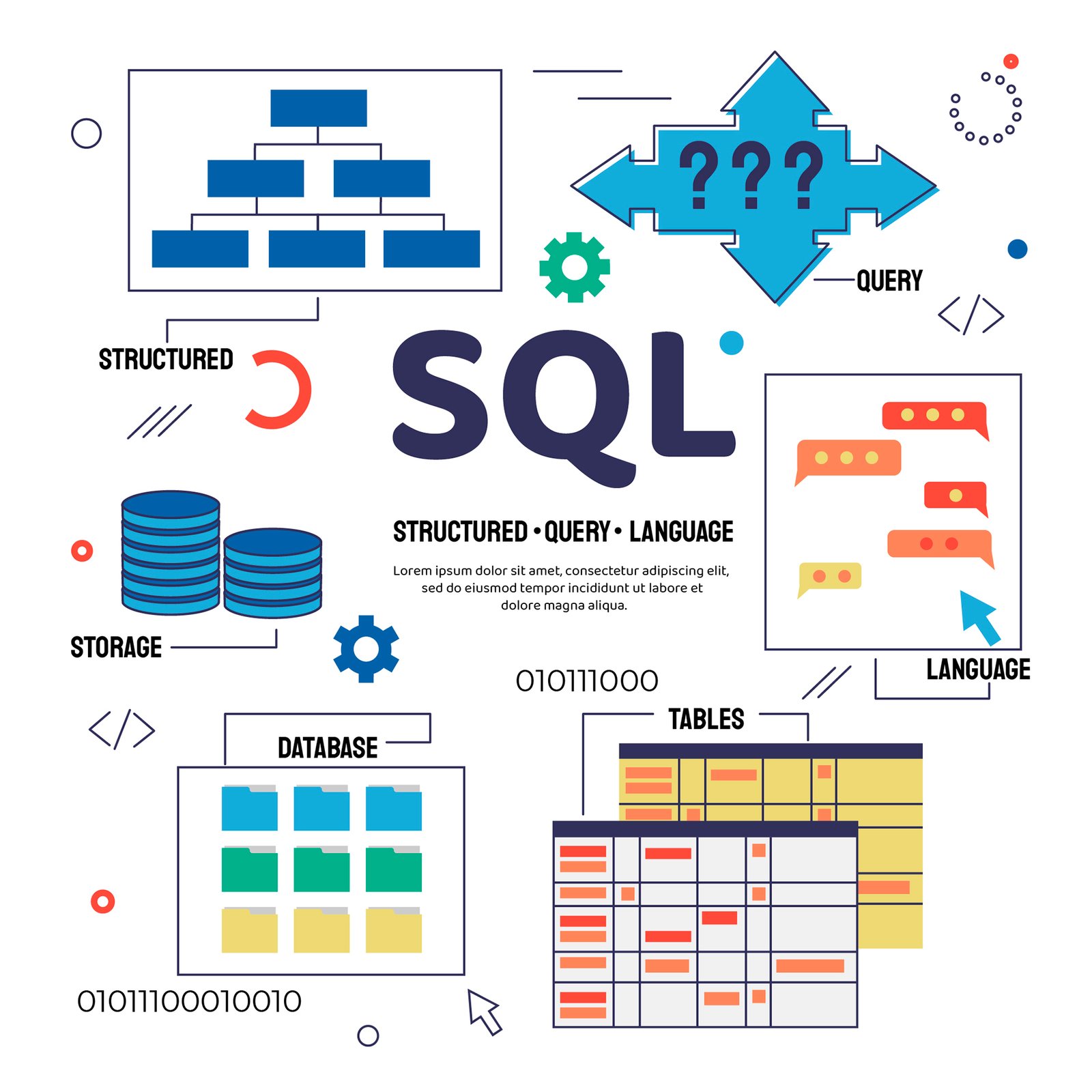 Learn SQL Basic to advance in Hindi