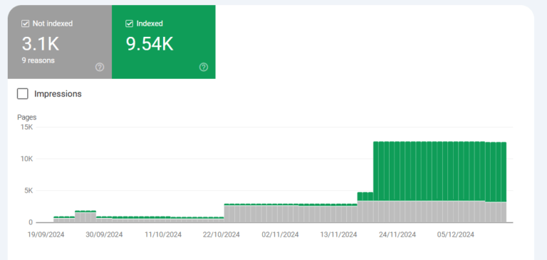 Organic Traffic