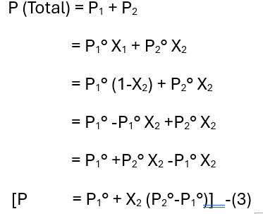 Raoult law