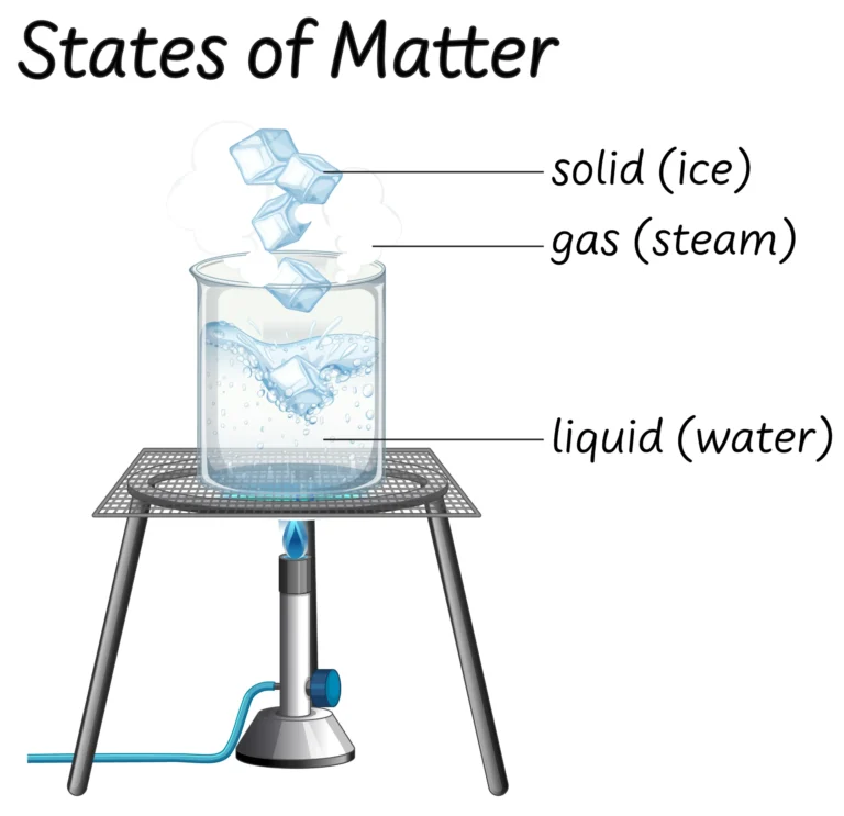 Vapor Pressure of Liquid Solutions in Hindi