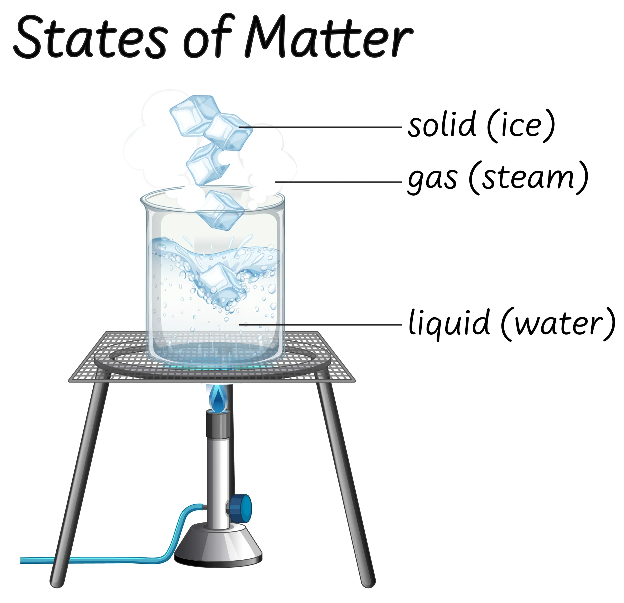 Vapor Pressure of Liquid Solutions in Hindi