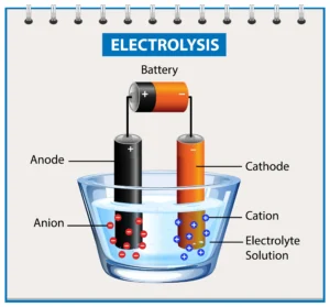 Electrochemistry