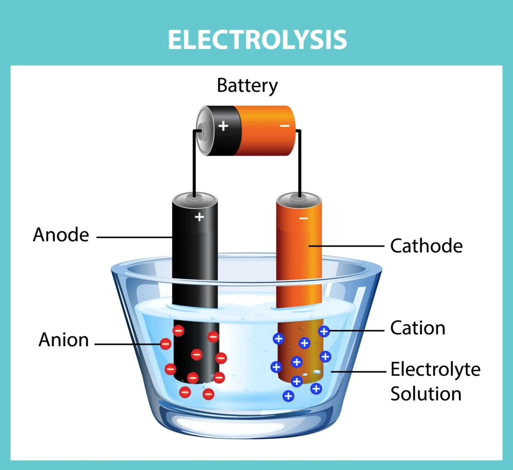 Electrochemistry in Hindi