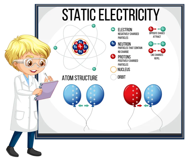Electrostatics.