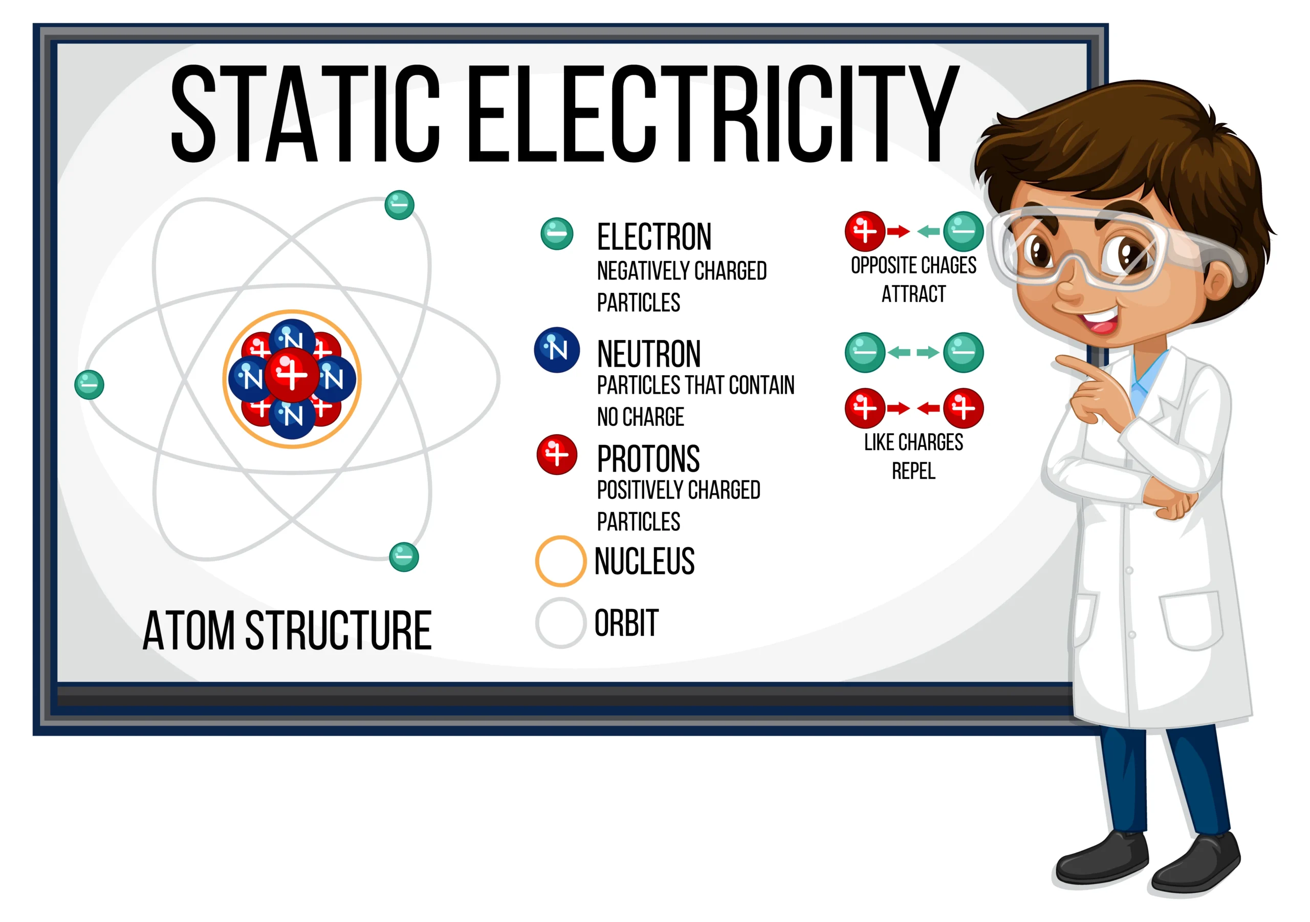 Electrostatics in Hindi.