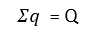 Law of Additivity