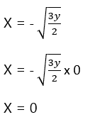 Pair of linear equations in two variables Solution9