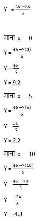 Pair of linear equations in two variables2