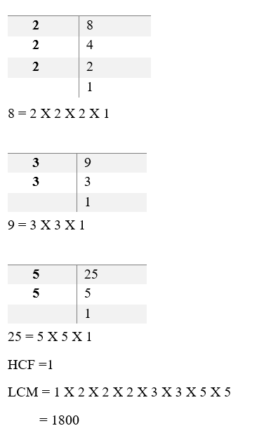 Real Numbers10