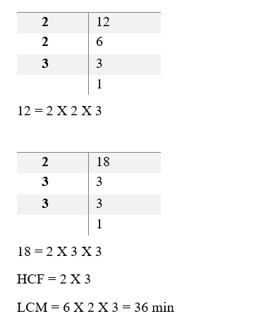 Real Numbers12