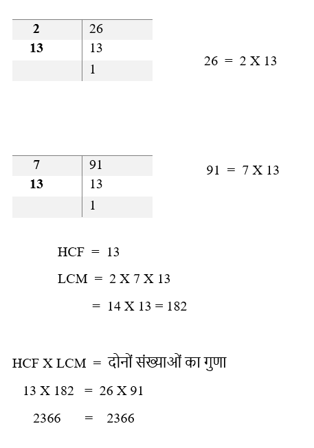 Real Numbers4