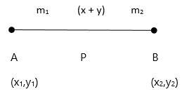 Coordinate geometry Solution1