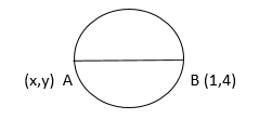 Coordinate geometry Solution14