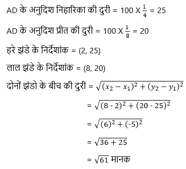 Coordinate geometry Solution21
