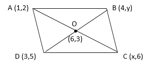 Coordinate geometry Solution23