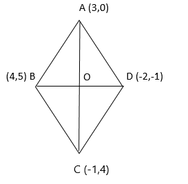 Coordinate geometry Solution24