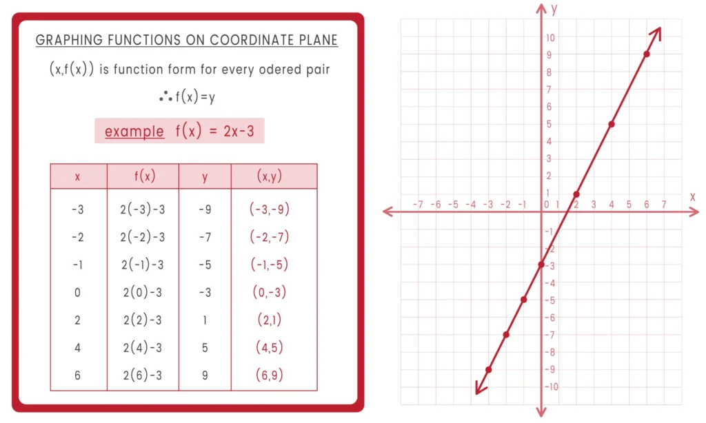 Coordinate geometry in Hindi