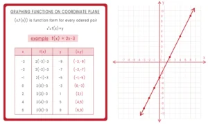 Coordinate geometry in Hindi