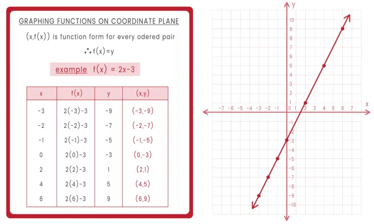 Coordinate geometry in Hindi