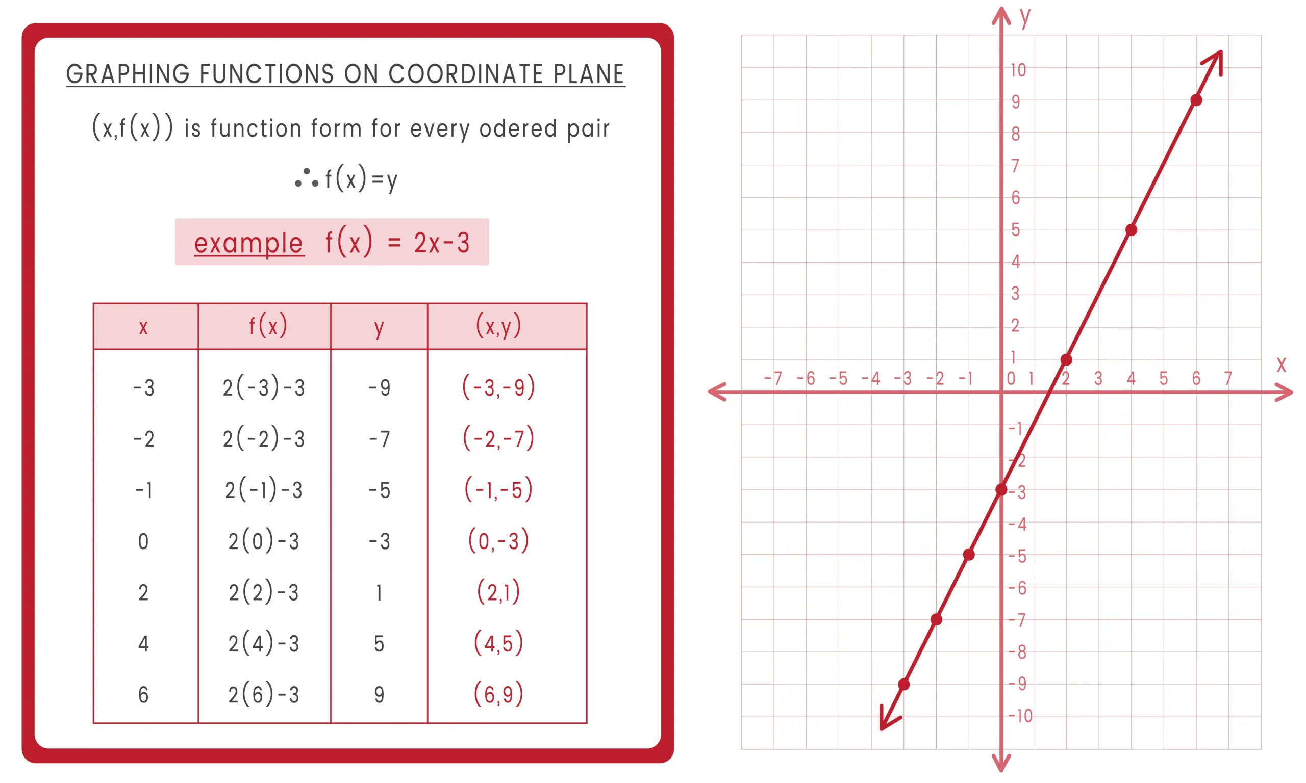 Coordinate geometry in Hindi