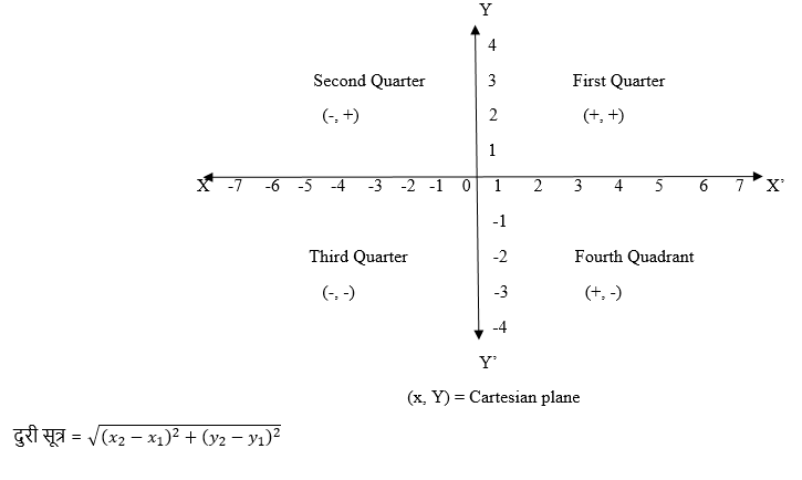 Coordinate geometry1