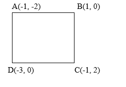 Coordinate geometry14