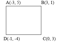 Coordinate geometry16