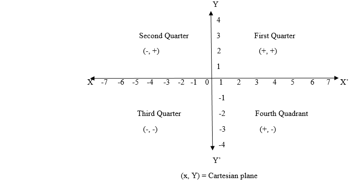 Coordinate geometry25