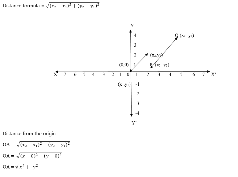 Coordinate geometry26