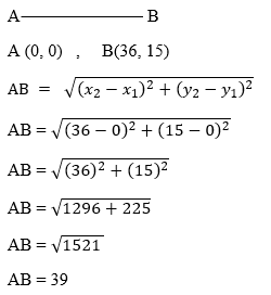 Coordinate geometry31