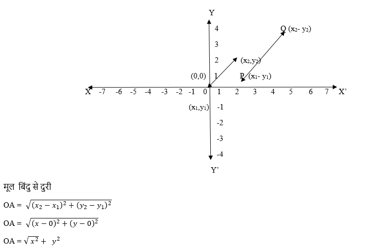 Coordinate geometry7