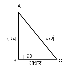 Introduction to Trigonometry1