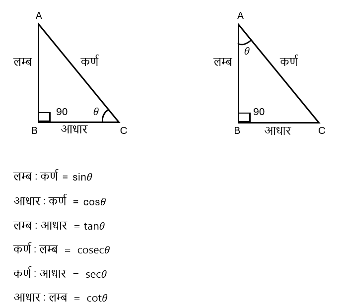 Introduction to Trigonometry2