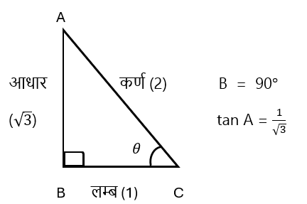 Introduction to Trigonometry27