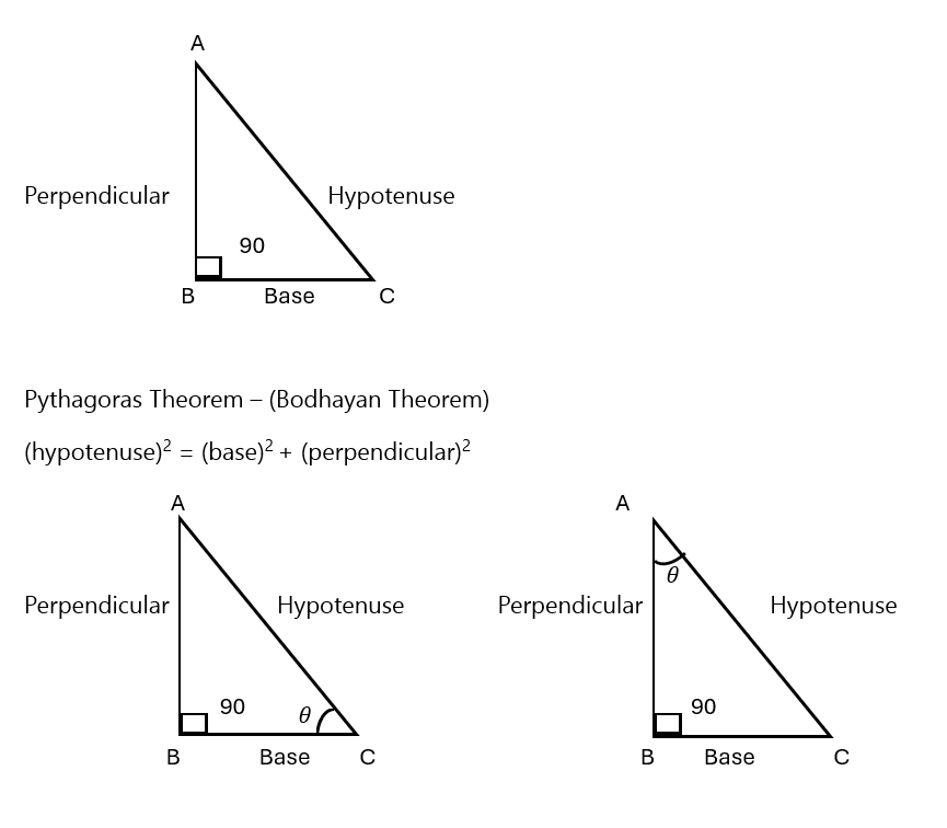 Introduction to Trigonometry33