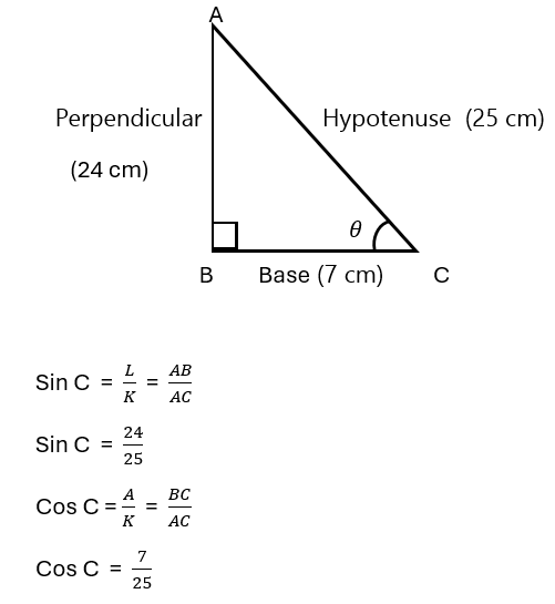 Introduction to Trigonometry38