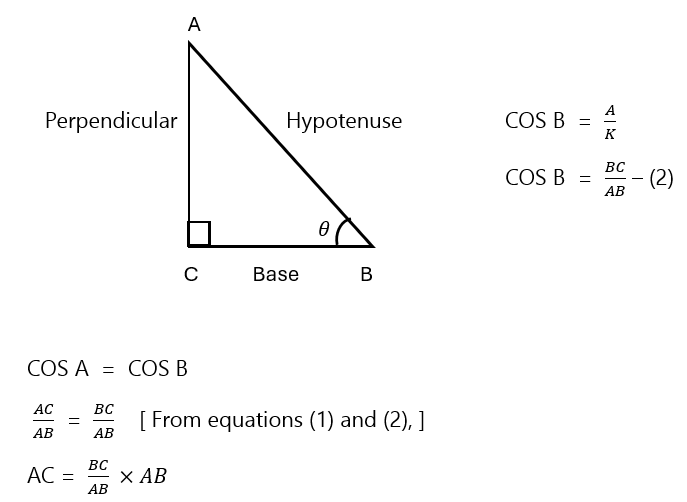 Introduction to Trigonometry45