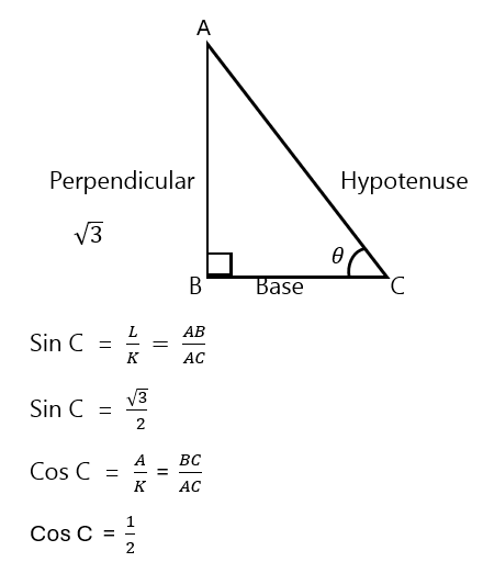 Introduction to Trigonometry52