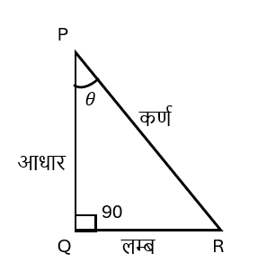 Introduction to Trigonometry8