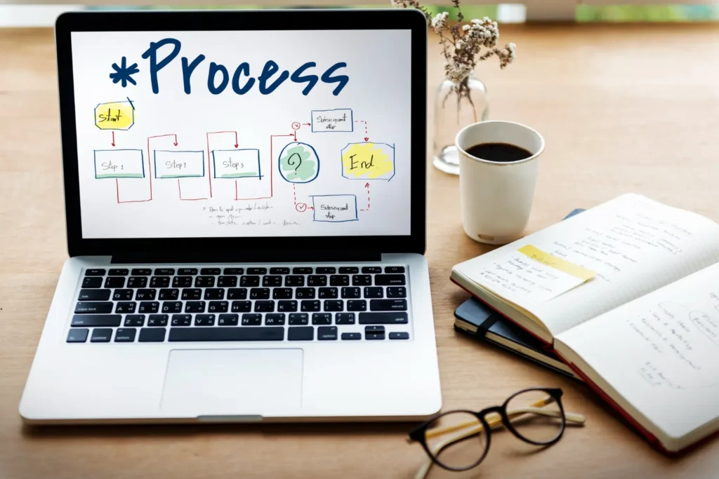 Compilation process in c Compilation process in c