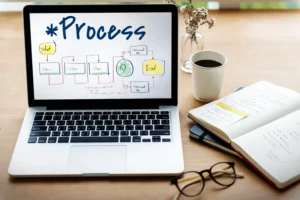 Compilation process in c