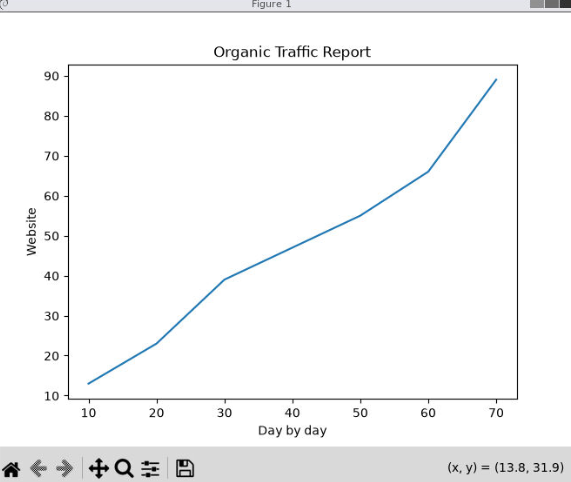 Organic traffic