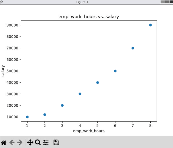 emloyee work hour